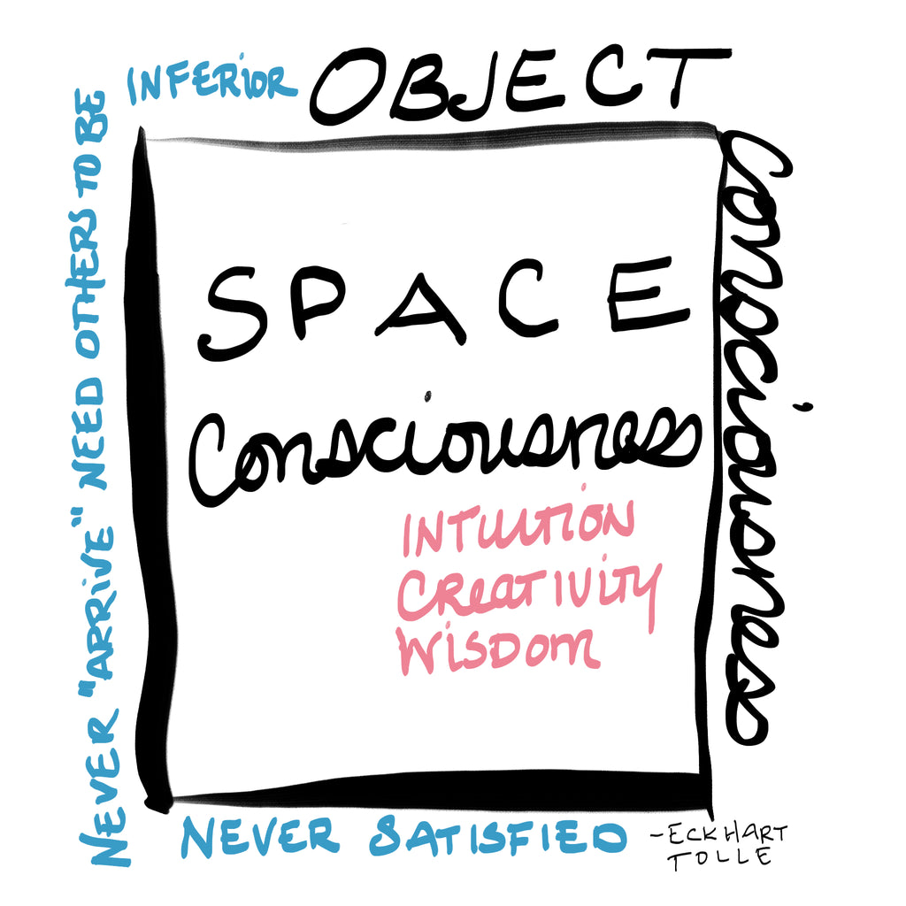 Object Consciousness vs. Space Consciousness